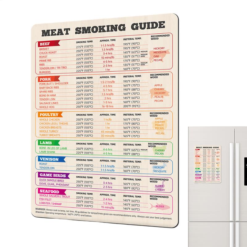 Meat Temperature Chart Chicken - Kitchen Gadgets Guide review and price